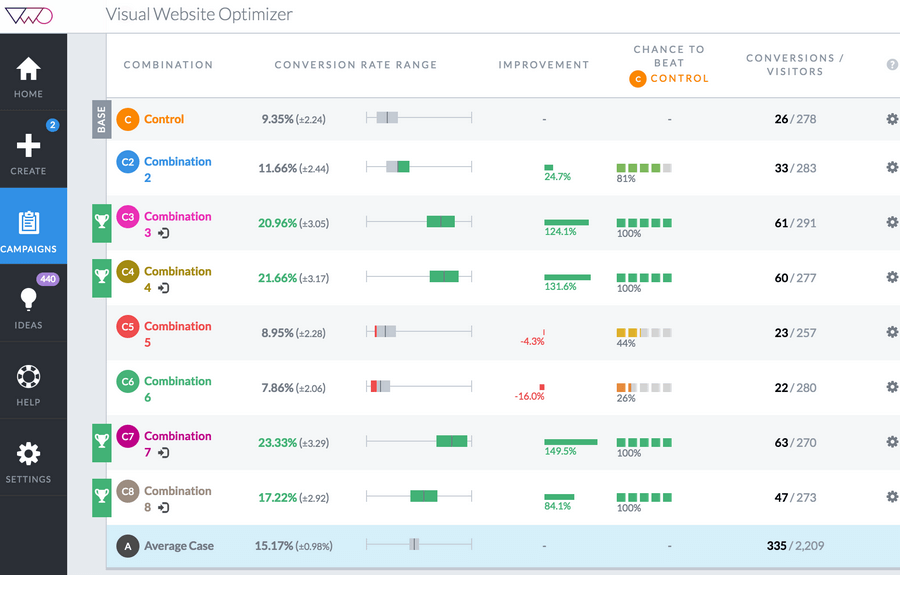 Visual Website Optimizer